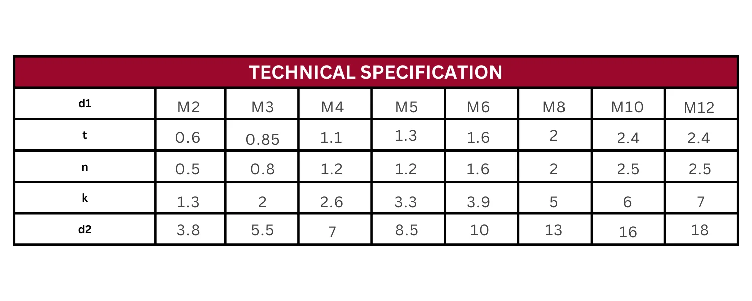Technical Specification Table