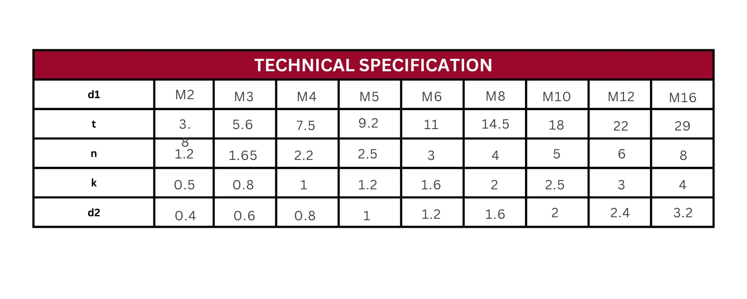 Technical Specification Table