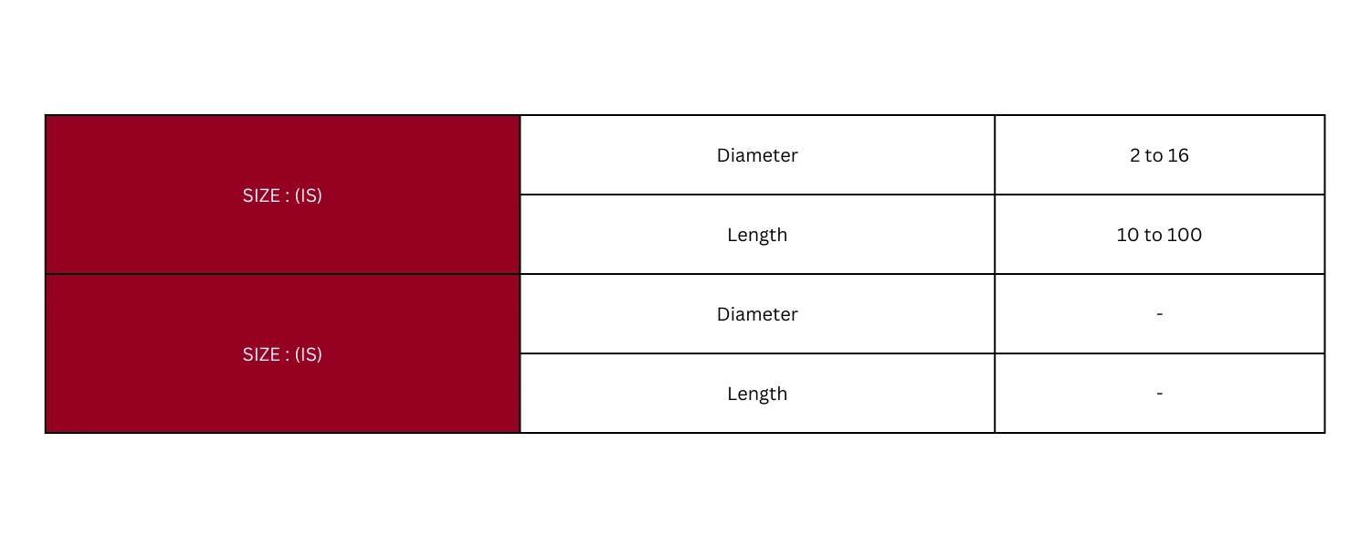 Technical Specification Table