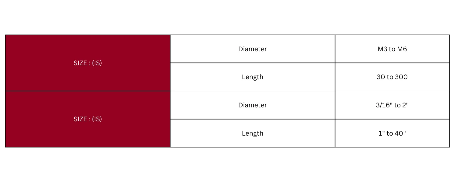 Technical Specification Table