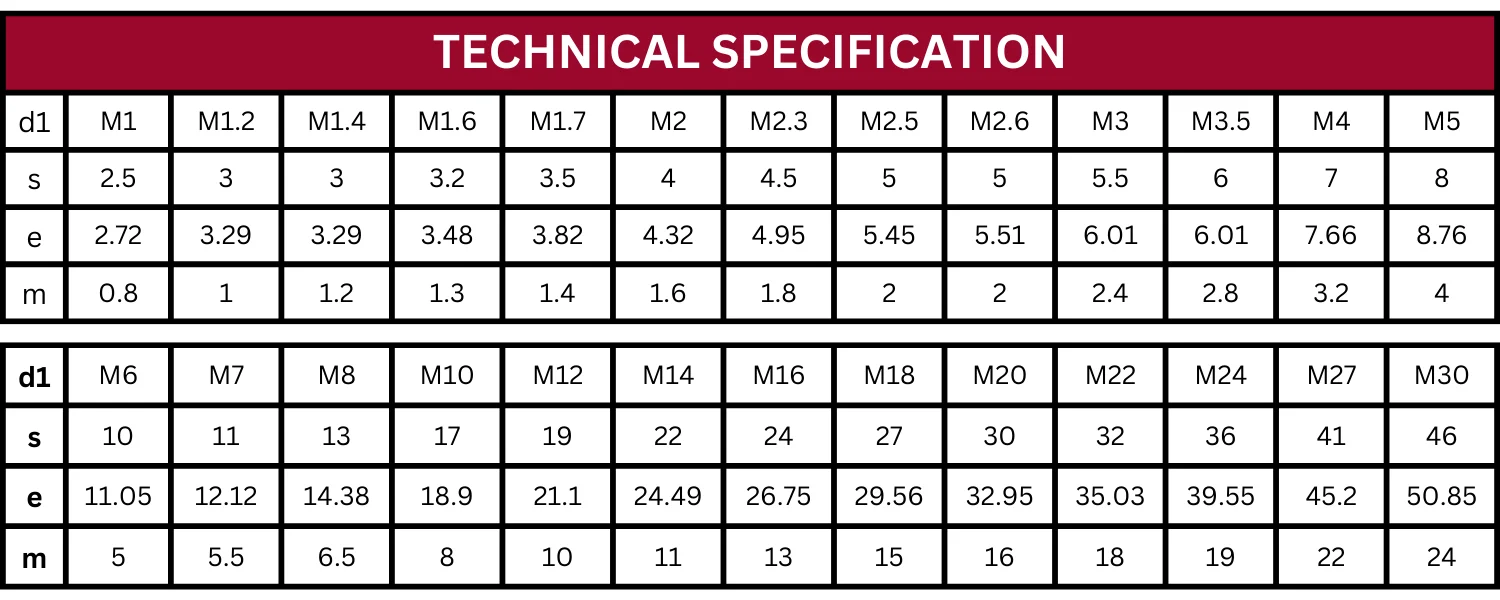 Technical Specification Table