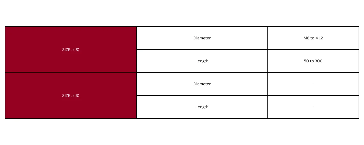 Technical Specification Table