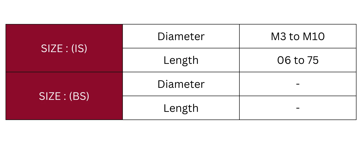 Technical Specification Table