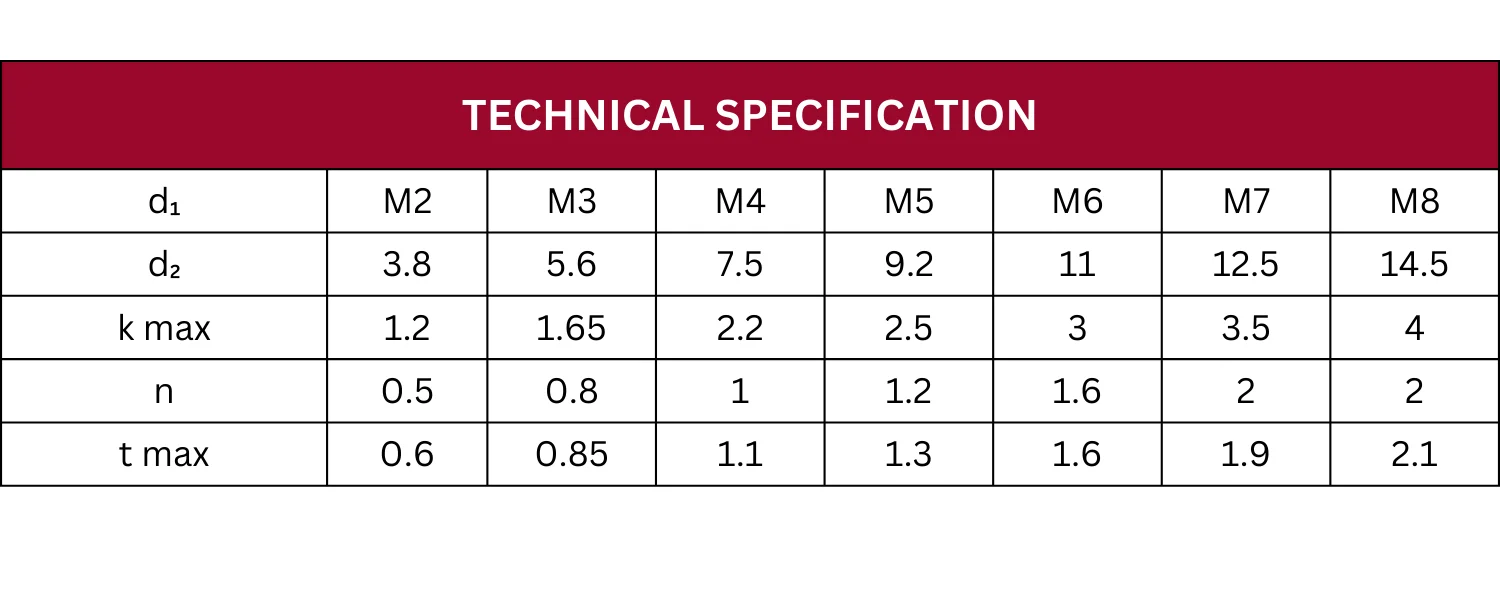 Technical Specification Table