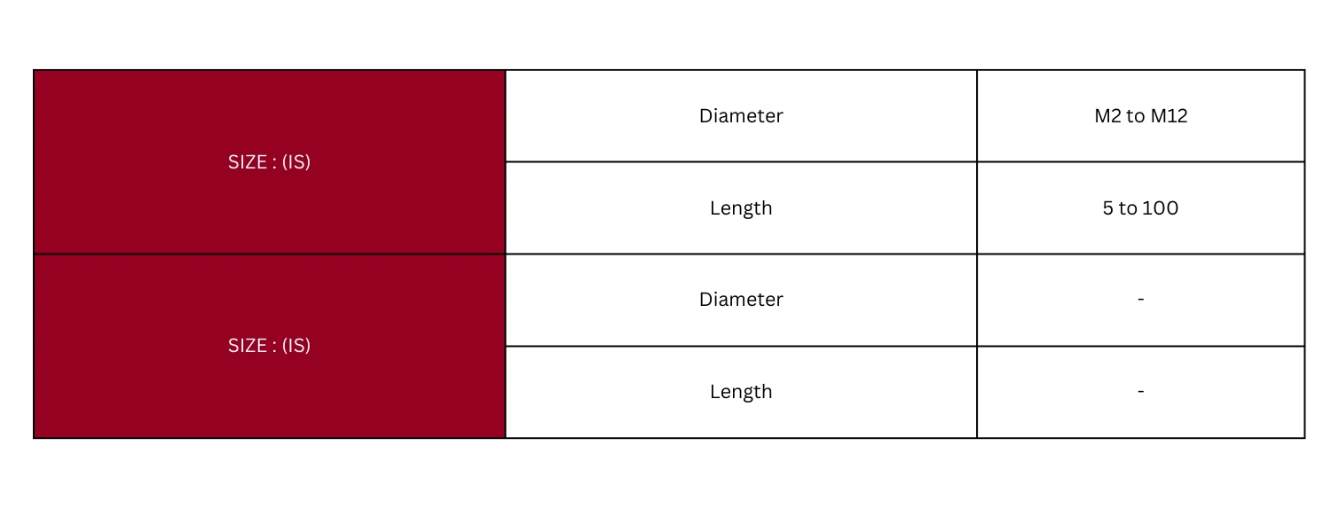 Technical Specification Table