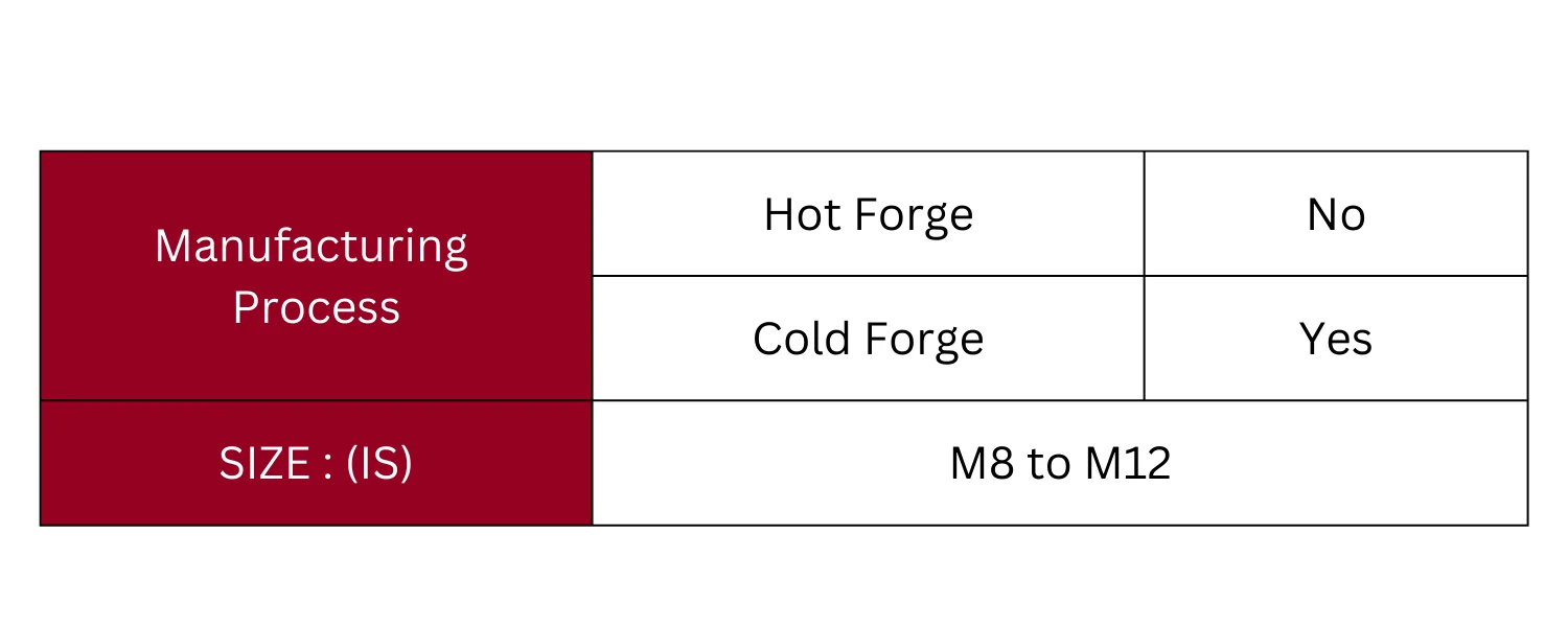 Technical Specification Table